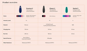 Product overview chart comparing Premium 2, Classic 2, and Starlet 3 cloud stimulators.